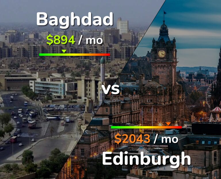 Cost of living in Baghdad vs Edinburgh infographic
