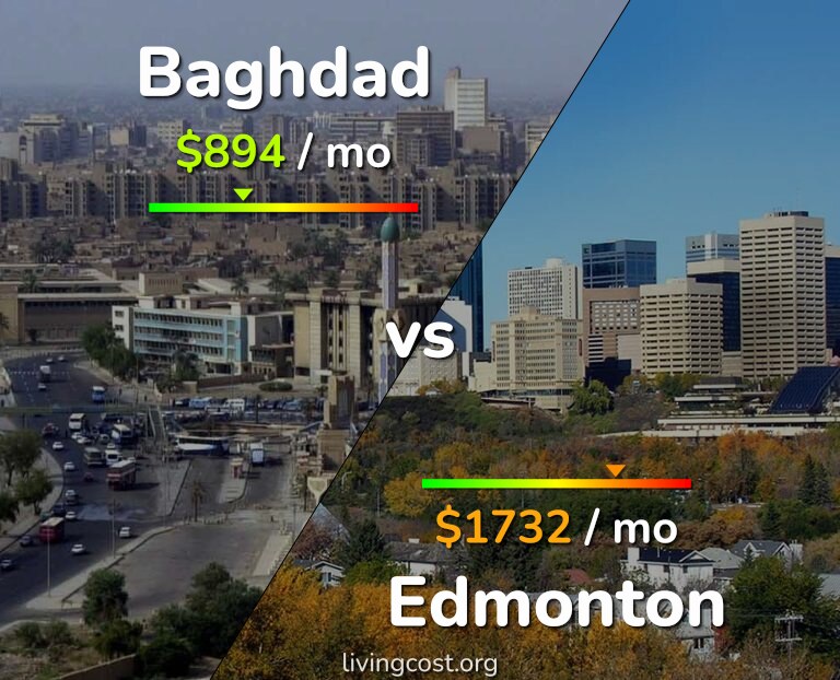 Cost of living in Baghdad vs Edmonton infographic
