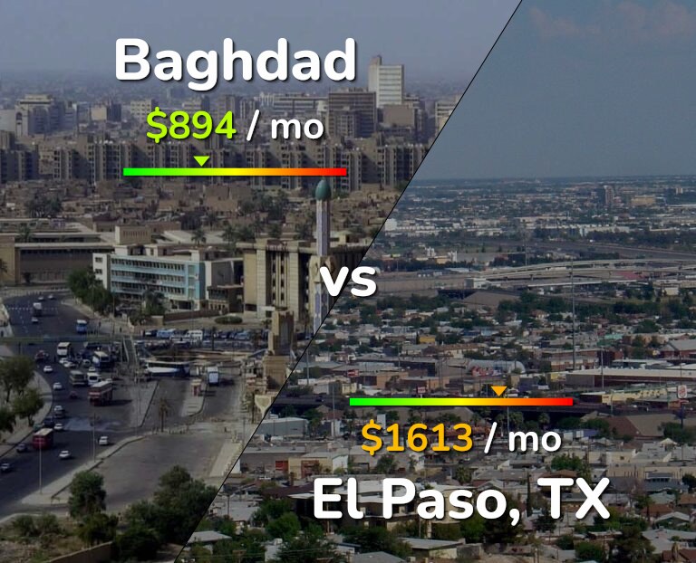 Cost of living in Baghdad vs El Paso infographic