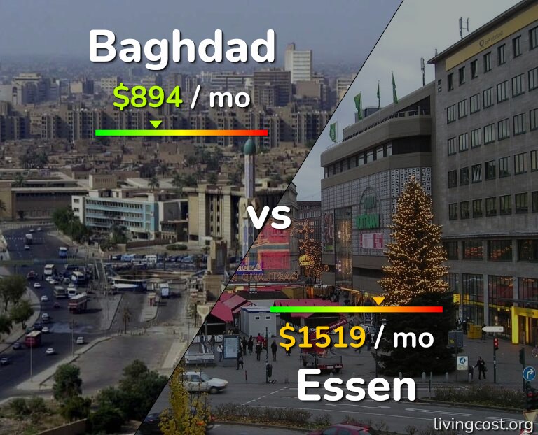 Cost of living in Baghdad vs Essen infographic