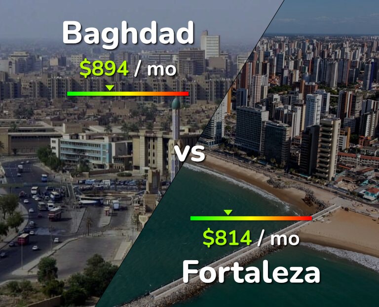 Cost of living in Baghdad vs Fortaleza infographic
