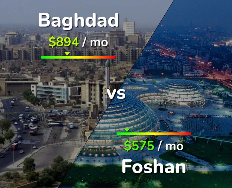 Cost of living in Baghdad vs Foshan infographic