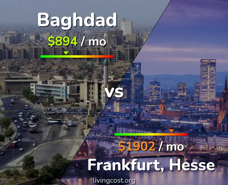 Cost of living in Baghdad vs Frankfurt infographic
