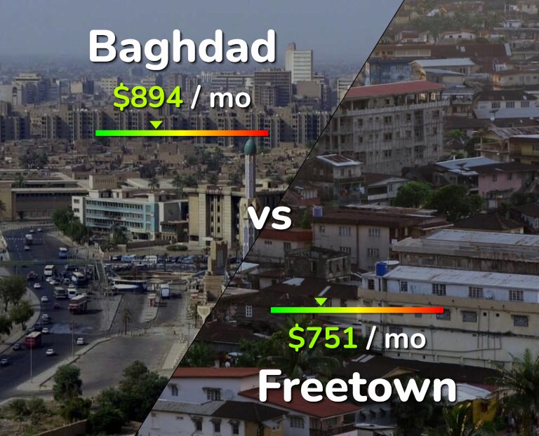 Cost of living in Baghdad vs Freetown infographic