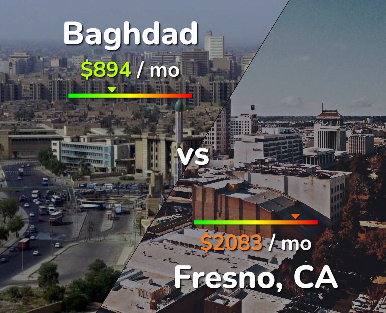 Cost of living in Baghdad vs Fresno infographic