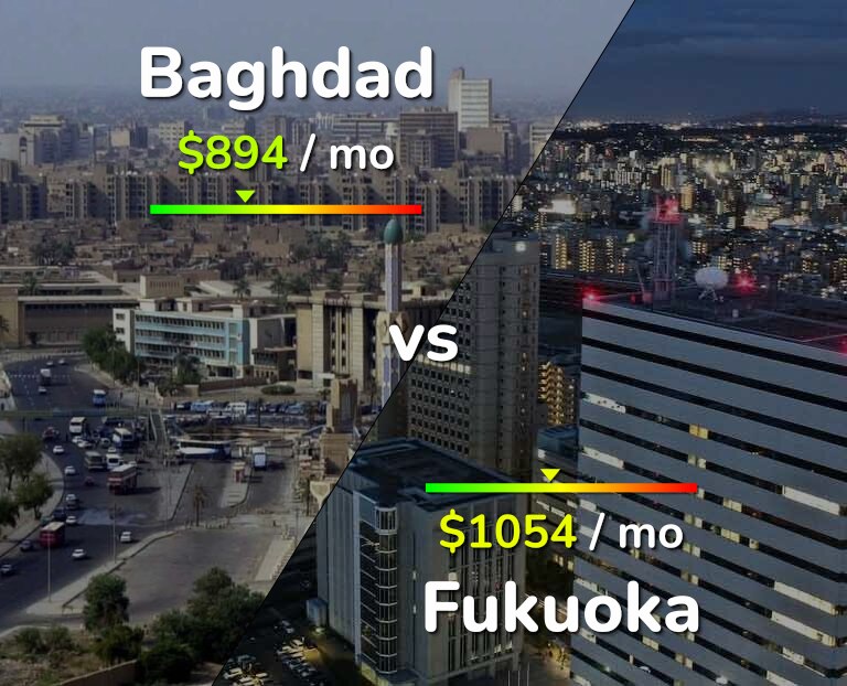 Cost of living in Baghdad vs Fukuoka infographic