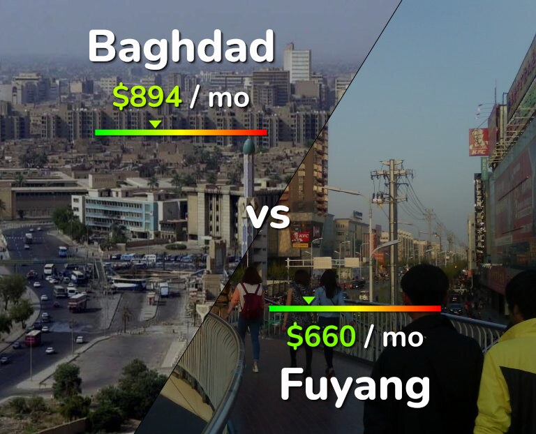 Cost of living in Baghdad vs Fuyang infographic
