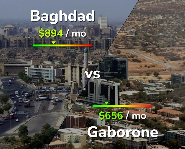 Cost of living in Baghdad vs Gaborone infographic