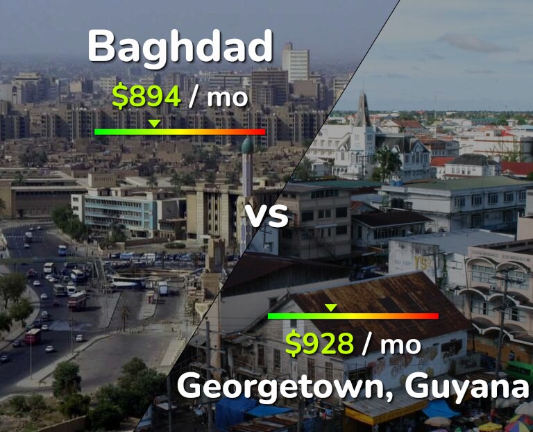 Cost of living in Baghdad vs Georgetown infographic