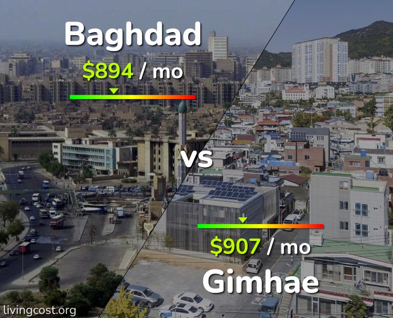 Cost of living in Baghdad vs Gimhae infographic