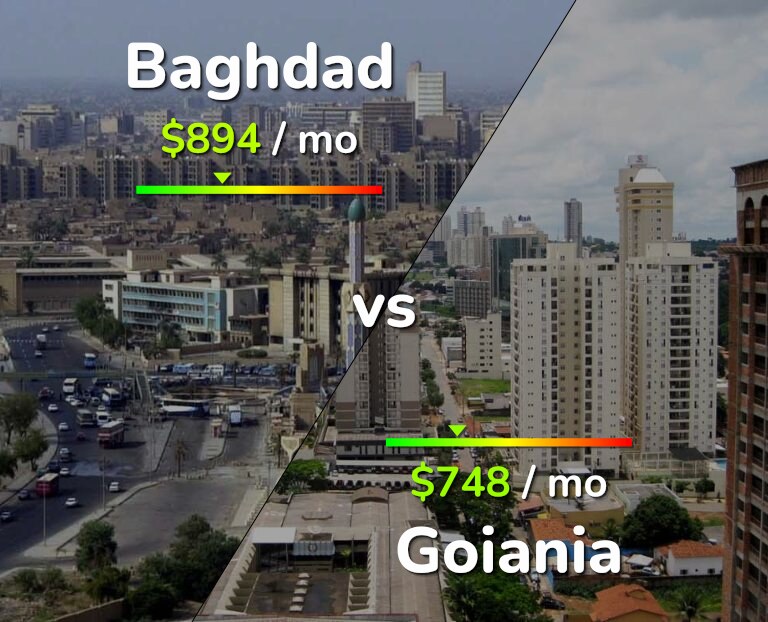 Cost of living in Baghdad vs Goiania infographic