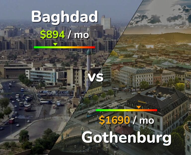 Cost of living in Baghdad vs Gothenburg infographic
