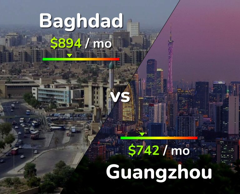 Cost of living in Baghdad vs Guangzhou infographic