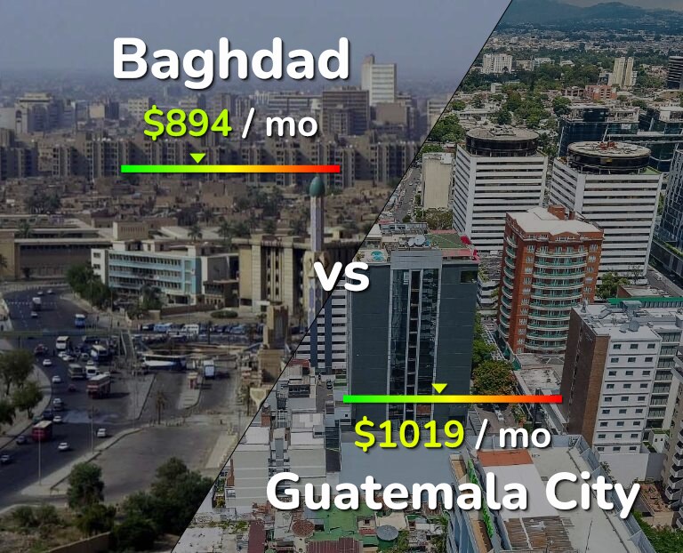 Cost of living in Baghdad vs Guatemala City infographic