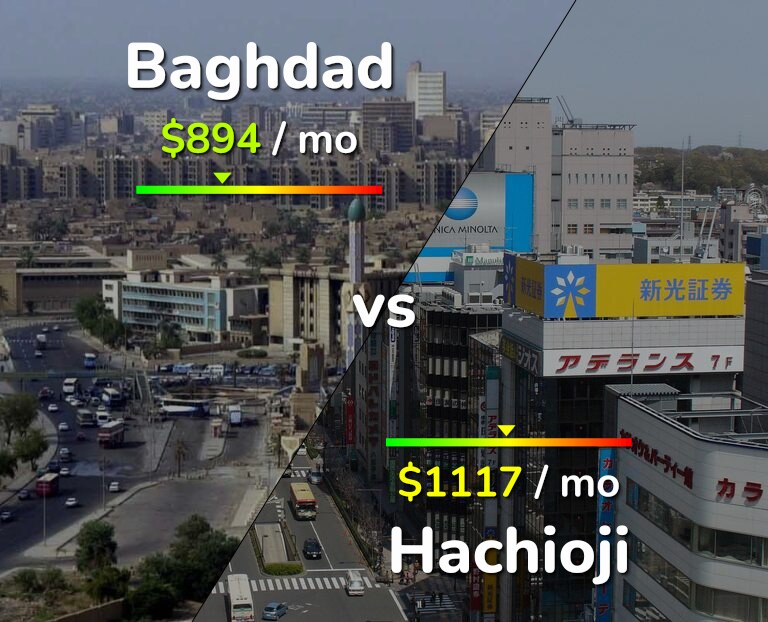 Cost of living in Baghdad vs Hachioji infographic