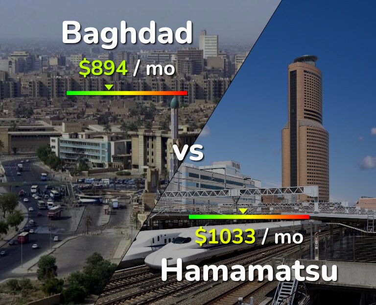 Cost of living in Baghdad vs Hamamatsu infographic