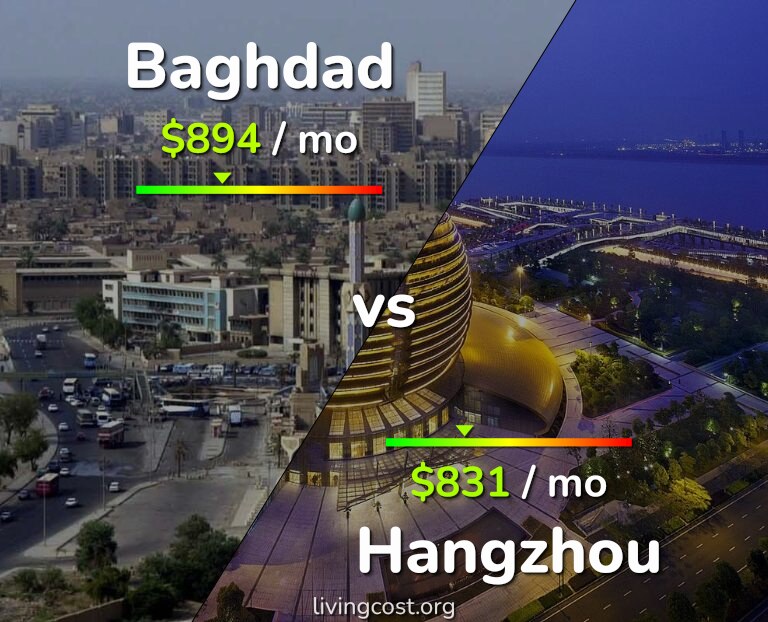 Cost of living in Baghdad vs Hangzhou infographic