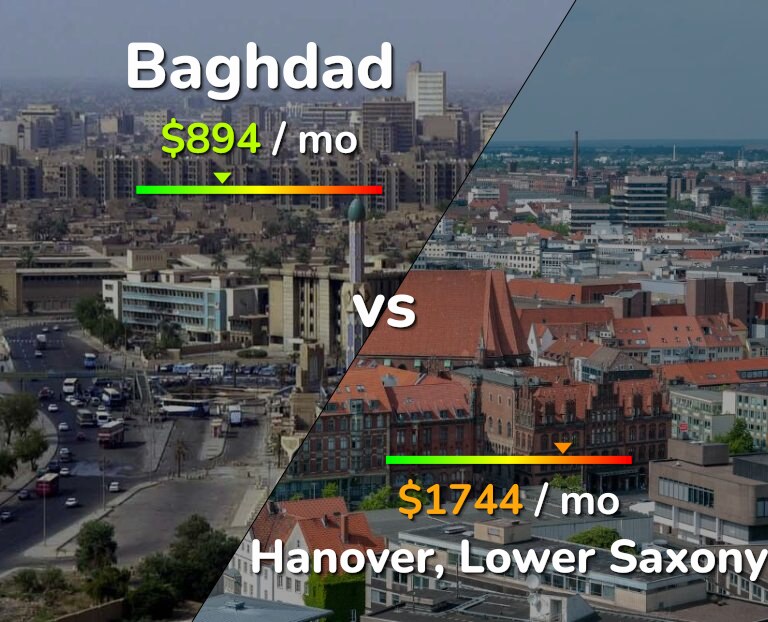 Cost of living in Baghdad vs Hanover infographic