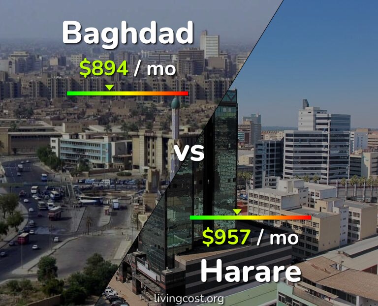 Cost of living in Baghdad vs Harare infographic