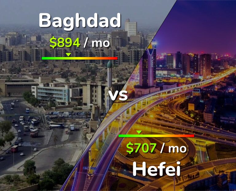 Cost of living in Baghdad vs Hefei infographic