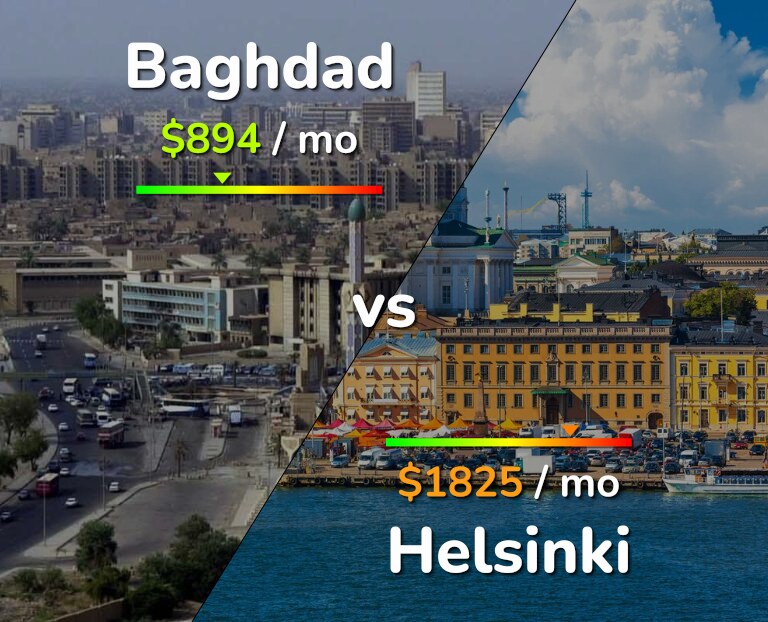 Cost of living in Baghdad vs Helsinki infographic