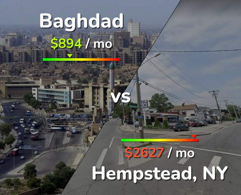 Cost of living in Baghdad vs Hempstead infographic
