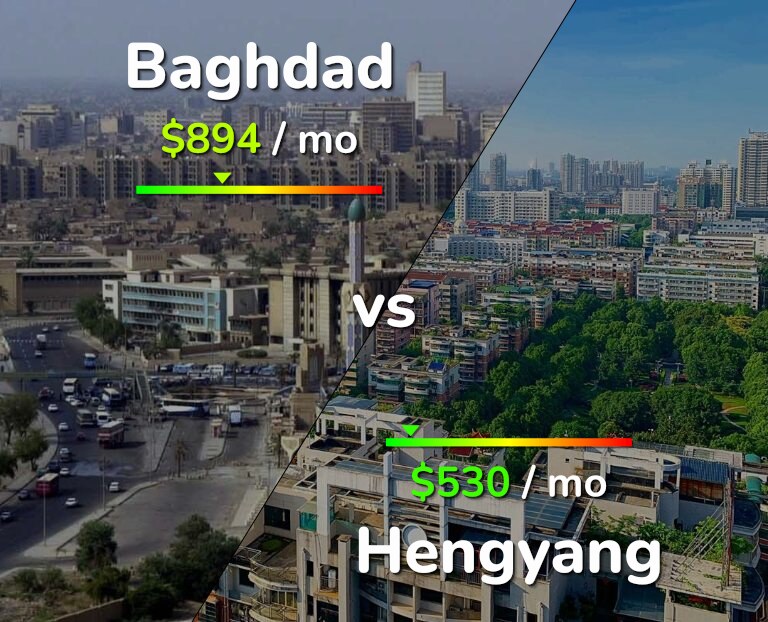 Cost of living in Baghdad vs Hengyang infographic