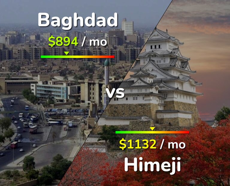 Cost of living in Baghdad vs Himeji infographic