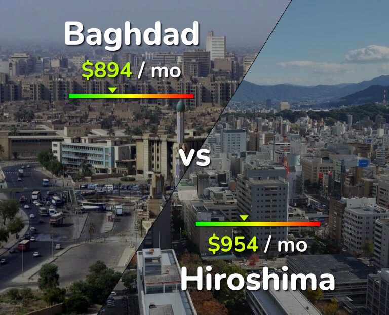 Cost of living in Baghdad vs Hiroshima infographic