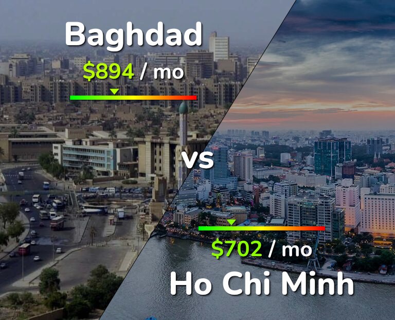 Cost of living in Baghdad vs Ho Chi Minh infographic
