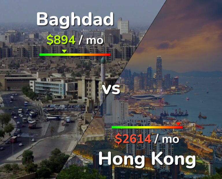 Cost of living in Baghdad vs Hong Kong infographic