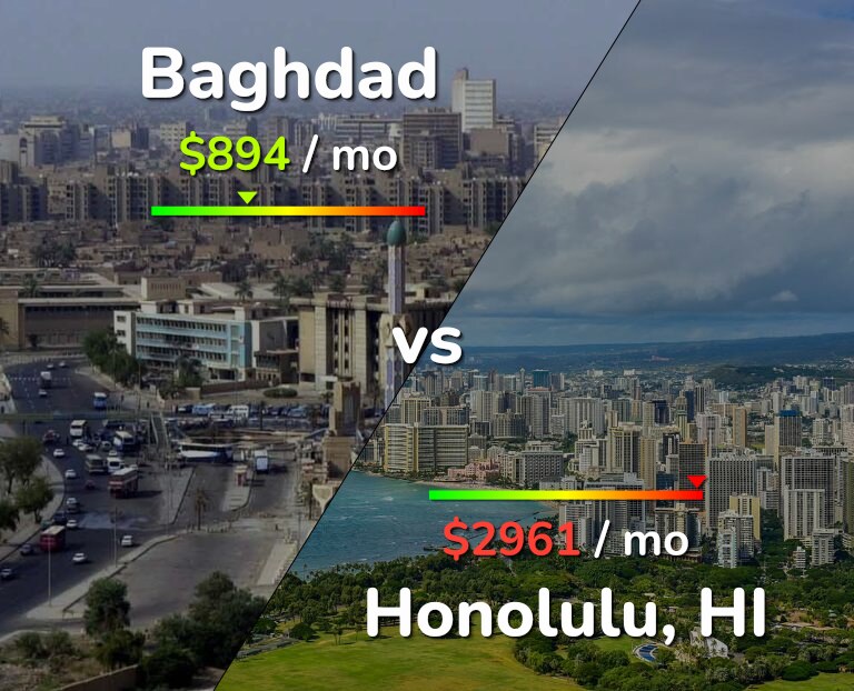 Cost of living in Baghdad vs Honolulu infographic