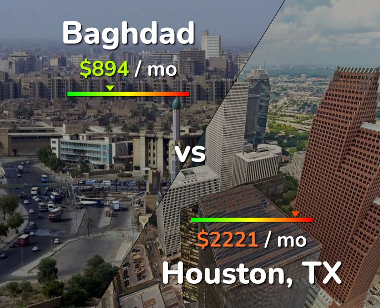 Cost of living in Baghdad vs Houston infographic
