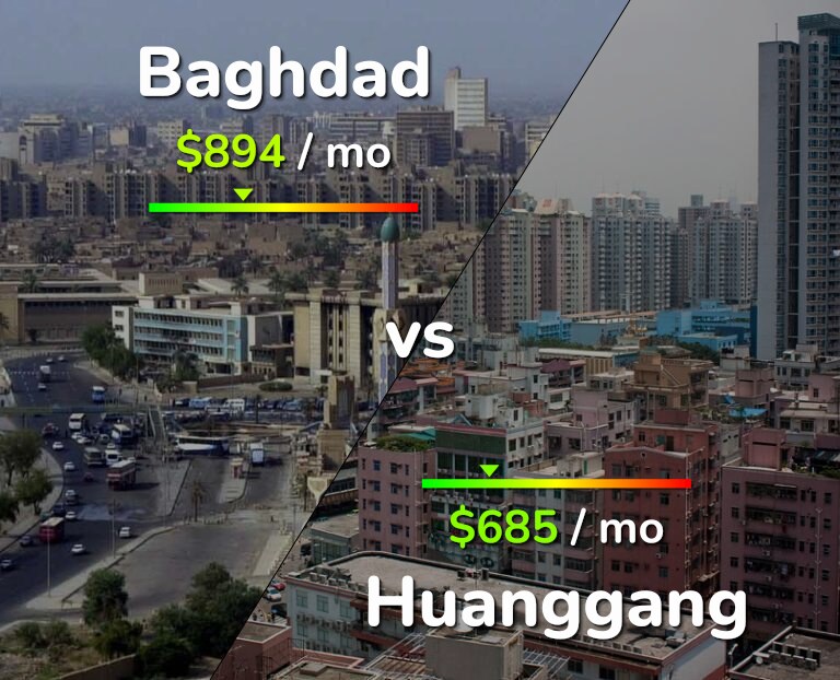 Cost of living in Baghdad vs Huanggang infographic