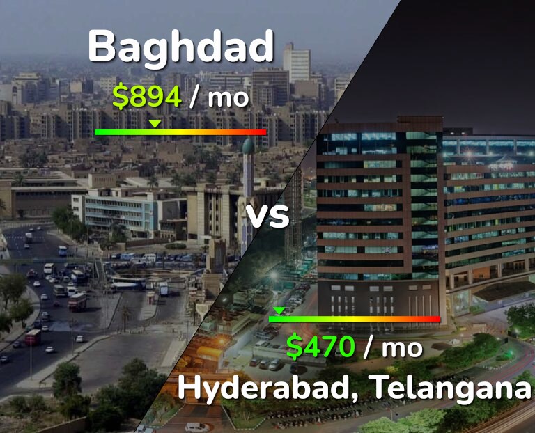 Cost of living in Baghdad vs Hyderabad, India infographic