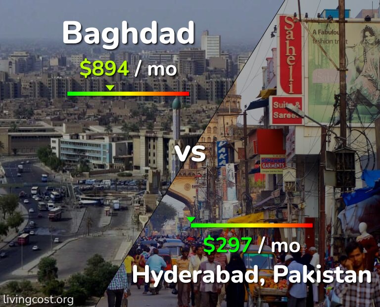 Cost of living in Baghdad vs Hyderabad, Pakistan infographic