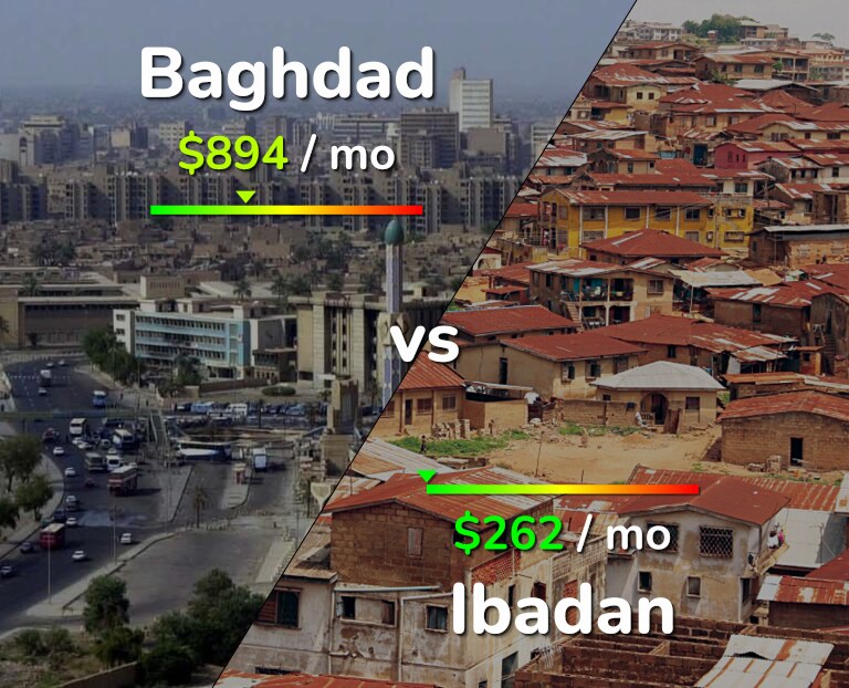Cost of living in Baghdad vs Ibadan infographic