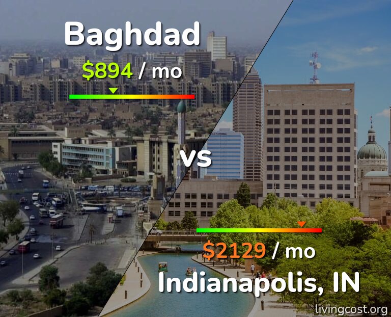 Cost of living in Baghdad vs Indianapolis infographic