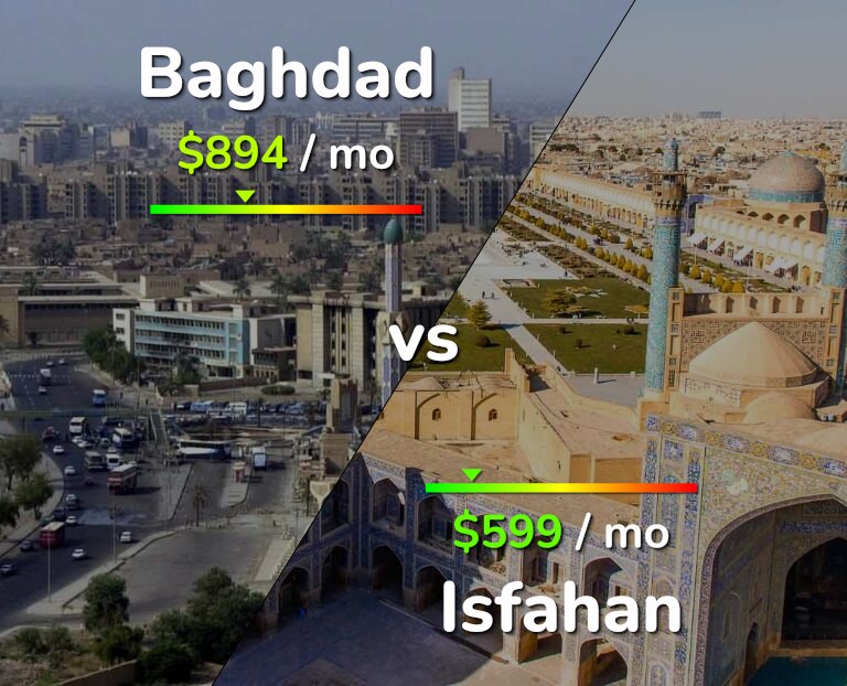Cost of living in Baghdad vs Isfahan infographic