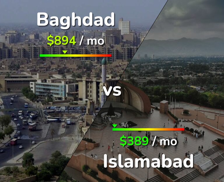 Cost of living in Baghdad vs Islamabad infographic
