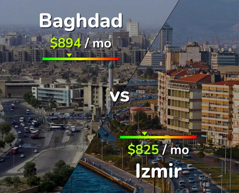 Cost of living in Baghdad vs Izmir infographic