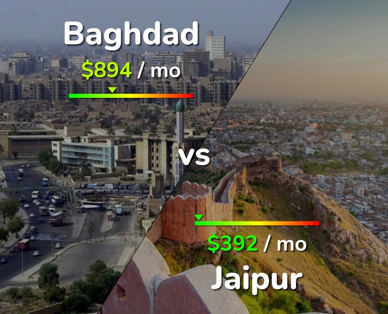 Cost of living in Baghdad vs Jaipur infographic