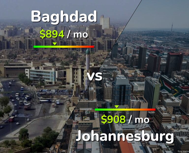 Cost of living in Baghdad vs Johannesburg infographic