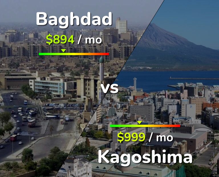Cost of living in Baghdad vs Kagoshima infographic