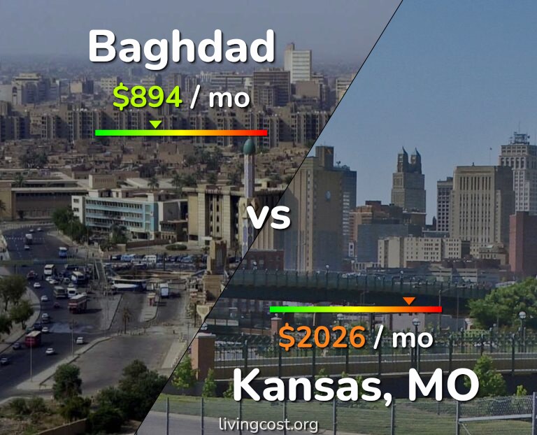 Cost of living in Baghdad vs Kansas infographic