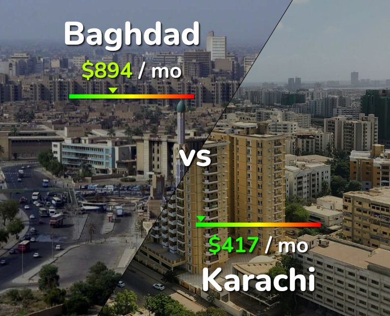 Cost of living in Baghdad vs Karachi infographic