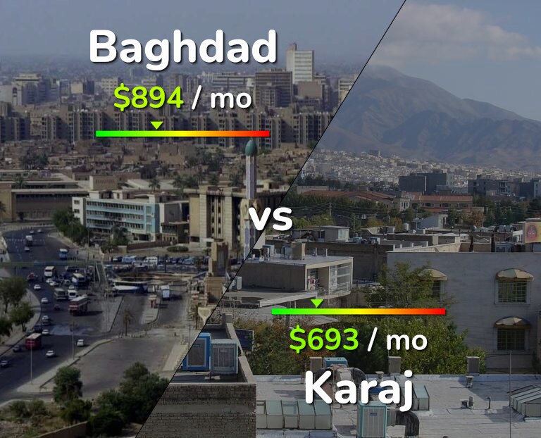 Cost of living in Baghdad vs Karaj infographic
