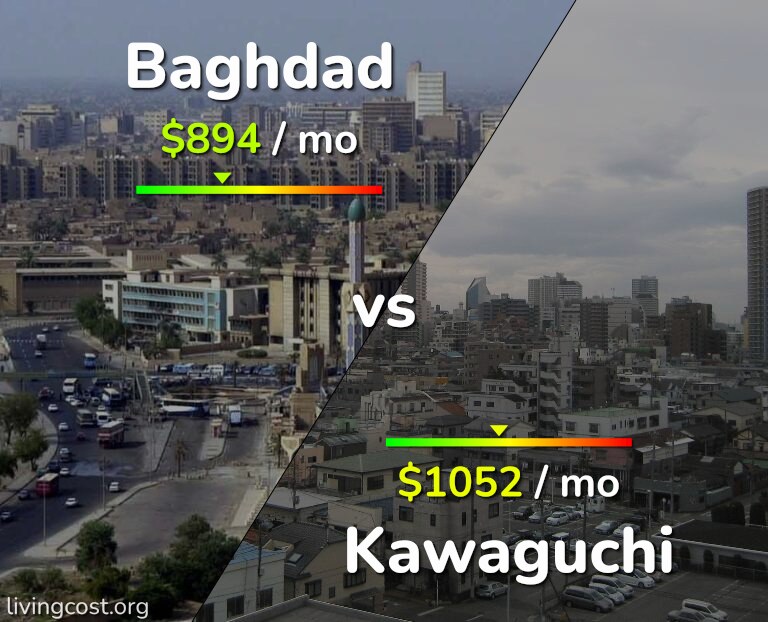 Cost of living in Baghdad vs Kawaguchi infographic