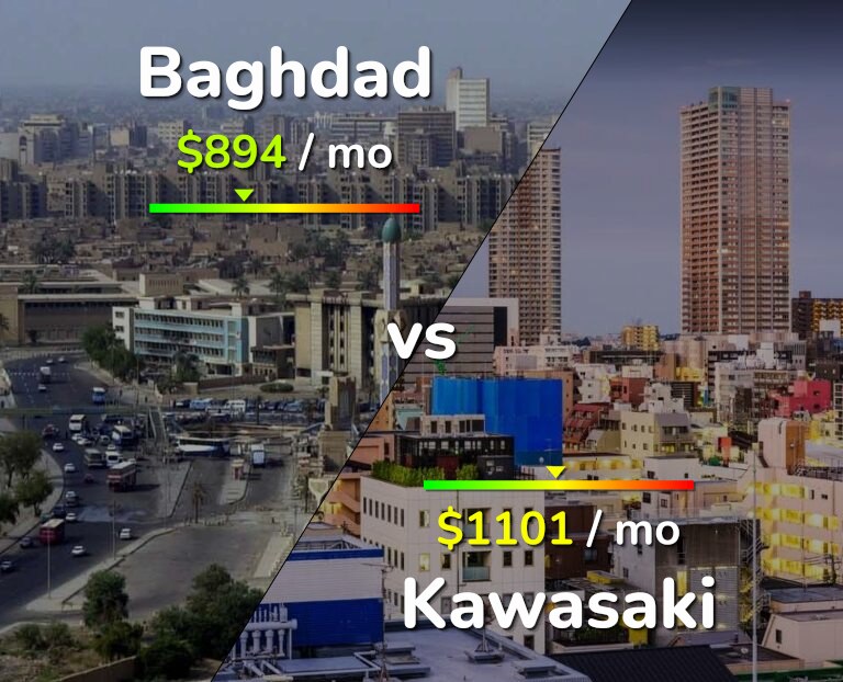 Cost of living in Baghdad vs Kawasaki infographic