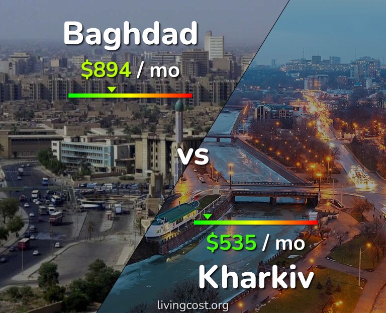 Cost of living in Baghdad vs Kharkiv infographic